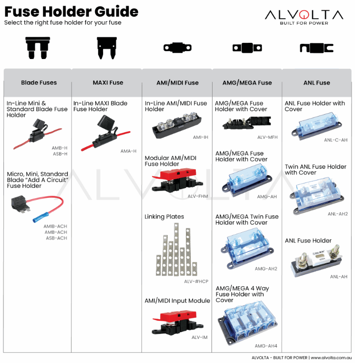 fuse size holder guide chart