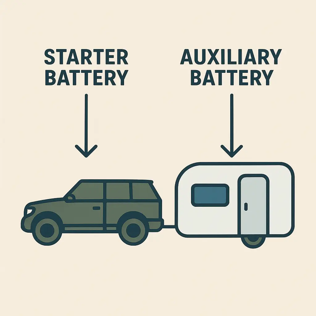 car battery locations