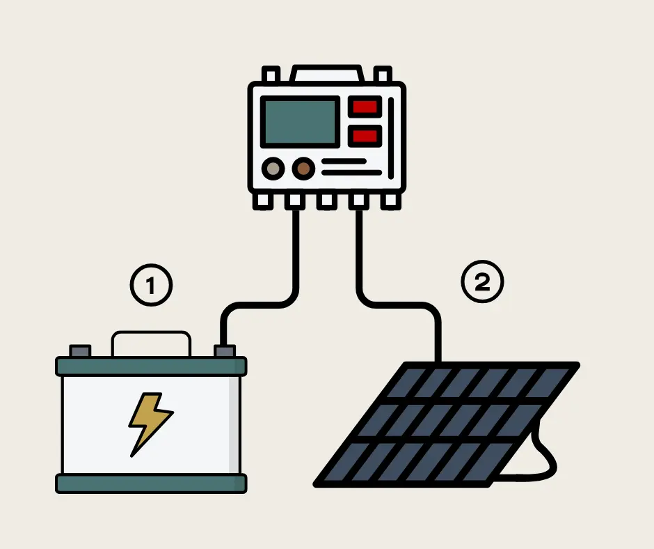 Correction solar, regulator & battery connection order