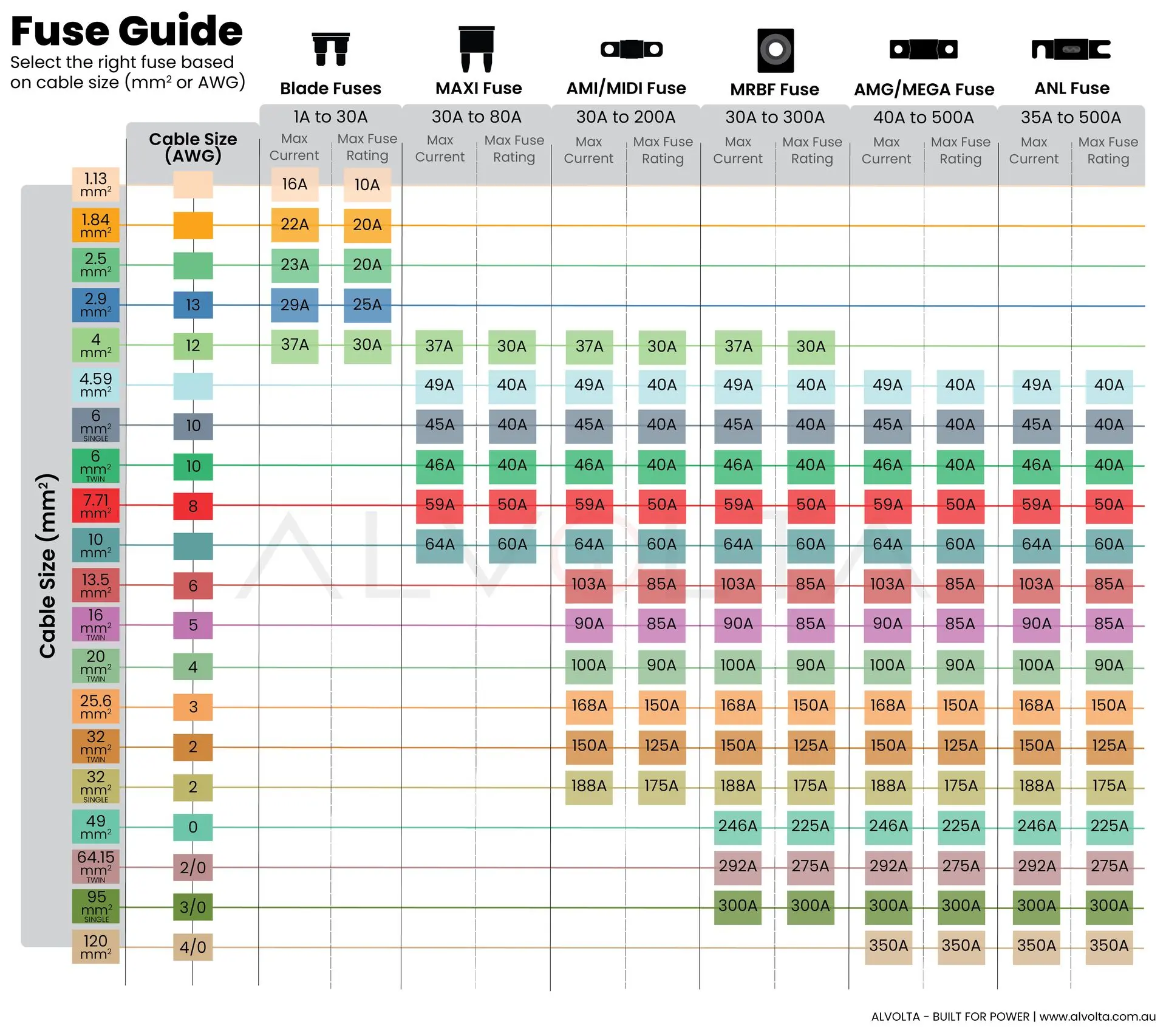Alvolta Fuse Guide