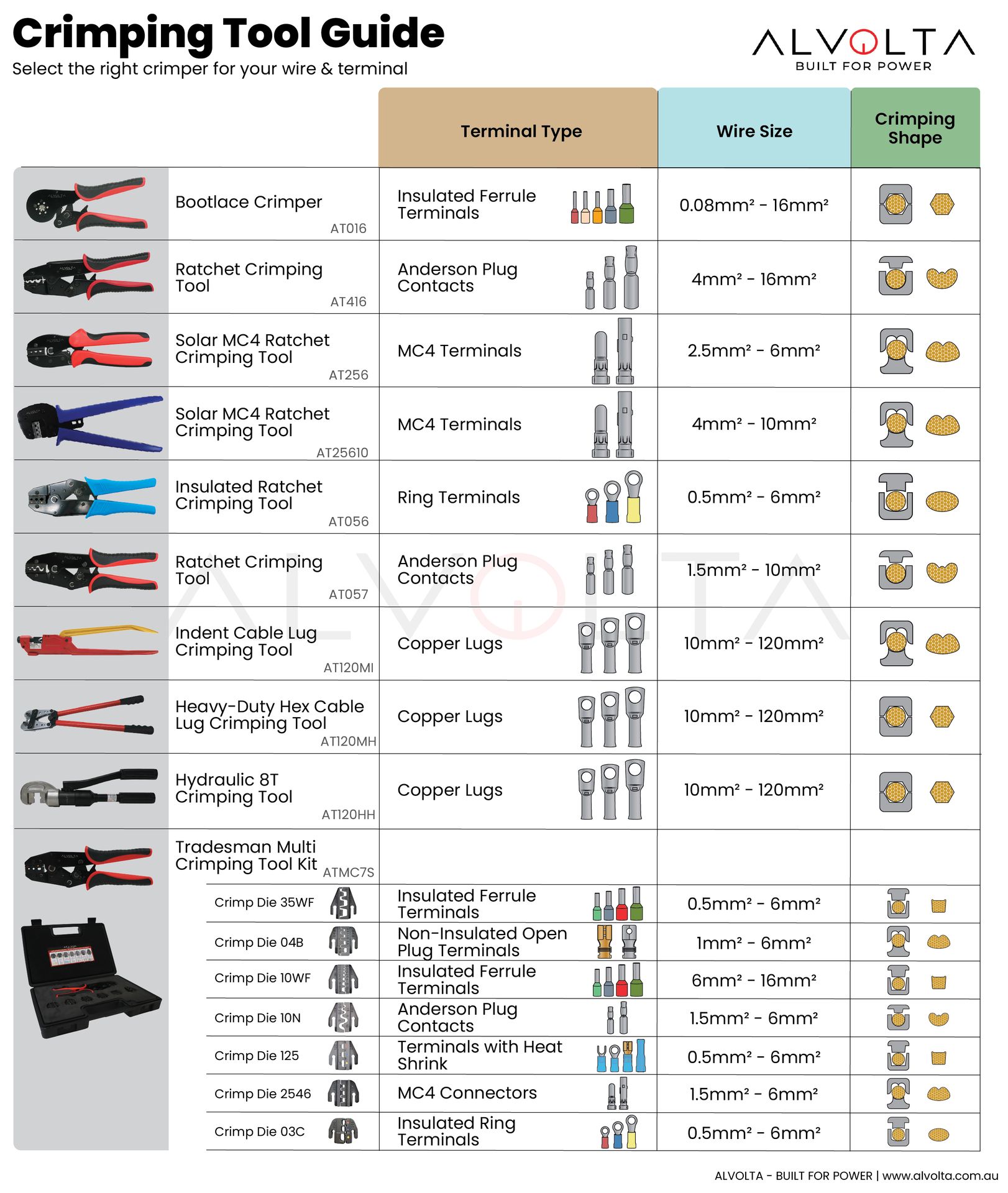 Alvolta Crimping Tool Guide